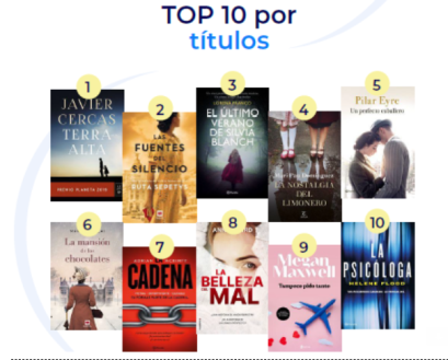 Los autores más leídos del confinamiento