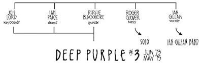 Deep Purple