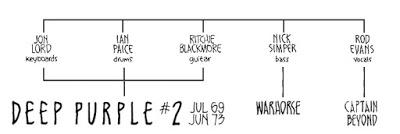Deep Purple