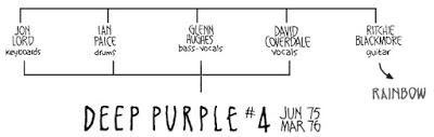 Deep Purple