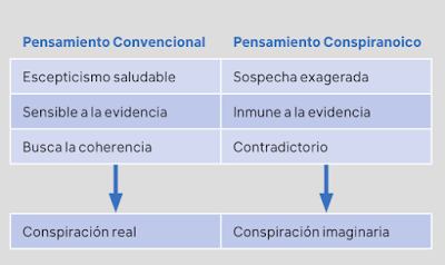 Cómo identificar una teoría de la conspiración.