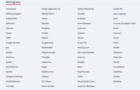 Recopilación de los atajos de teclado para aplicaciones populares atajos teclado de aplicaciones populares