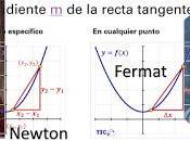 Derivative Four Steps Rule