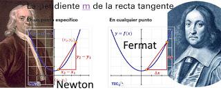 Derivative Four Steps Rule Derivative Four Steps Rule
