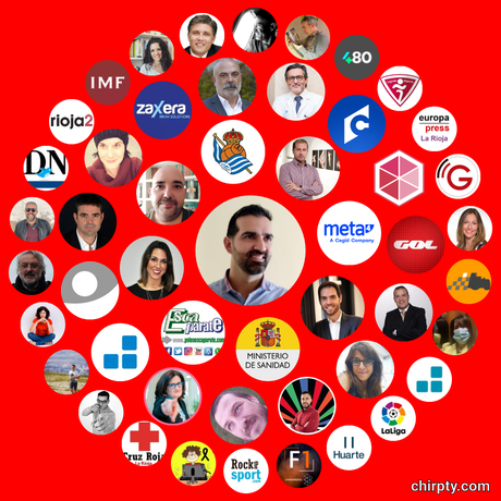 Círculos de interacción: consejos en twitter 11 años después. Círculos de interacción: consejos en twitter 11 años después.