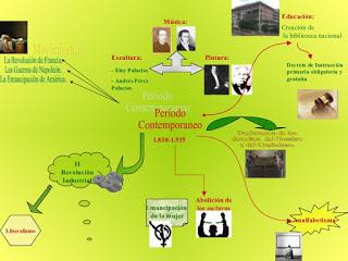 Quinto A de Economía. presidencia de Frondizi Quinto A de Economía. presidencia de Frondizi
