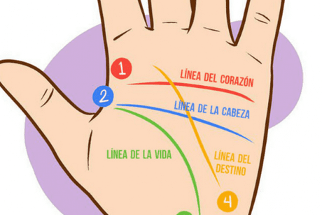 #Tarot: El verdadero significado de la letra 