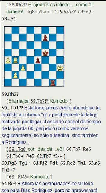 Las tablas de Blas Rodríguez ante el Campeón de España de 1964, el MI Antonio Medina