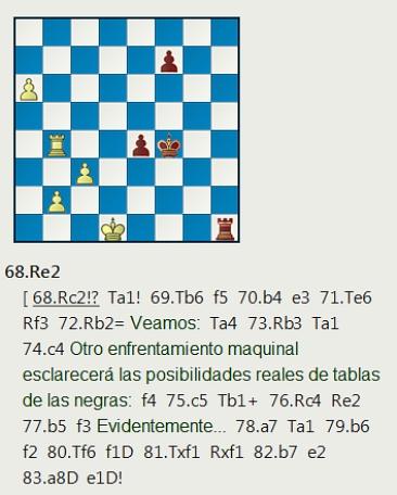 Las tablas de Blas Rodríguez ante el Campeón de España de 1964, el MI Antonio Medina