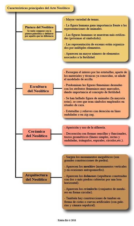 Nelítico y Cercano Oriente. Unidad III