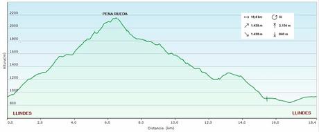 L.lindes-Pena Rueda-L´Escureo-Cortes