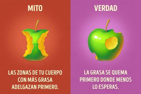 12 mitos del gym que debes dejar de creerte mitos del gym quemar grasa