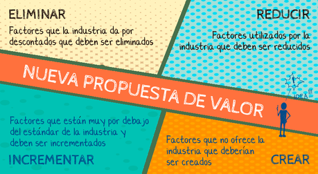 Como elaborar un esquema de cuatro acciones para innovar Como elaborar un esquema de cuatro acciones para innovar