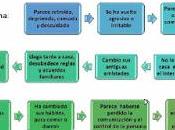 Desarrolla salud edoméx curso para prevención adicciones