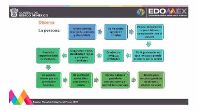DESARROLLA SALUD EDOMÉX CURSO PARA LA PREVENCIÓN DE ADICCIONES