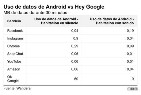 Por qué es un mito que los teléfonos nos escuchan en secreto Por qué es un mito que los teléfonos nos escuchan en secreto