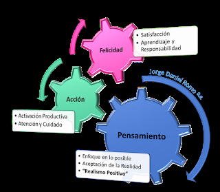 Domina tu Pensamiento, la clave para romper el Ciclo del Sufrimiento