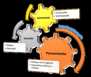 Domina tu Pensamiento, la clave para romper el Ciclo del Sufrimiento Domina tu Pensamiento, la clave para romper el Ciclo del Sufrimiento