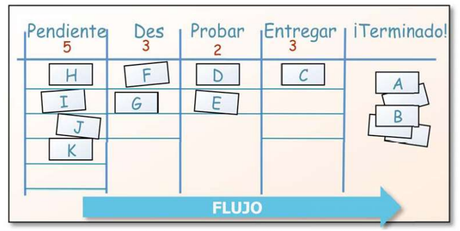 Kanban