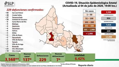 El 50% de las muertes por COVID en SLP se registran en la capital y Soledad El 50% de las muertes por COVID en SLP se registran en la capital y Soledad