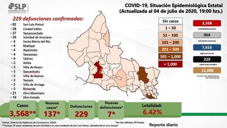 El 50% de las muertes por COVID en SLP se registran en la capital y Soledad