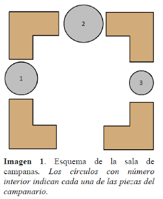 El Campanario y las Campanas del Gerindote, Toledo