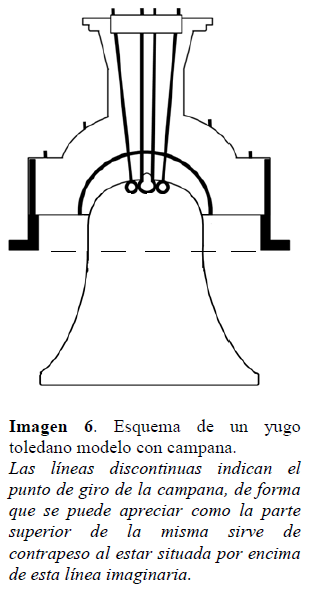 El Campanario y las Campanas del Gerindote, Toledo