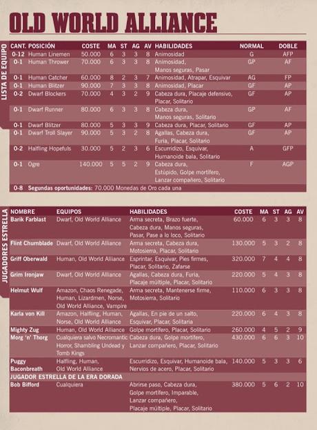 Pre-pedidos de esta semana en GW, unas breves opiniones personales