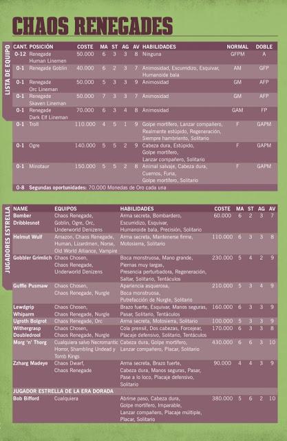 Pre-pedidos de esta semana en GW, unas breves opiniones personales
