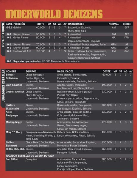 Pre-pedidos de esta semana en GW, unas breves opiniones personales