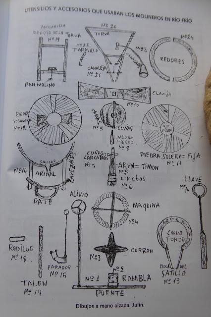Molinos Hidráulicos de La Comarca de La Jara
