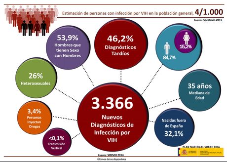 Psicoalquimia #3: el SIDA y el VIH