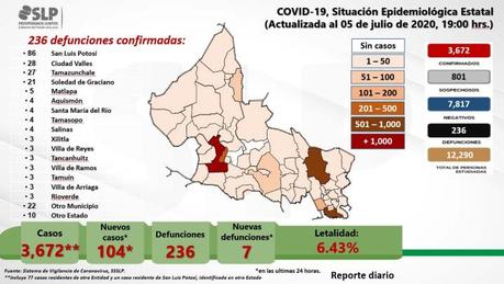 Aún hay camas para enfermos de Covid-19 en SLP