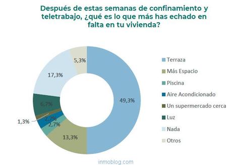 alquiler viienda con terraza