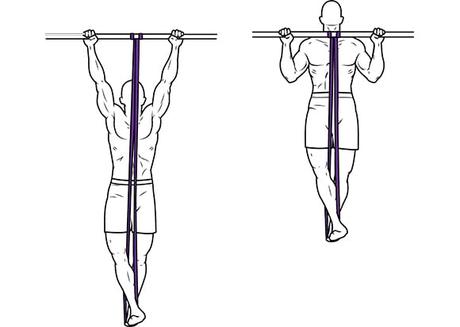 Dominadas con bandas