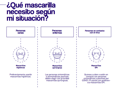 Qué mascarilla debo comprar para protegerme del COVID-19?
