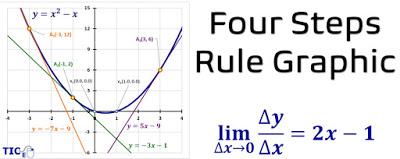 Exercise 2.2. Four Steps Rule Exercise 2.2. Four Steps Rule