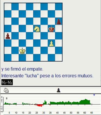 partida histórico ajedrecista 