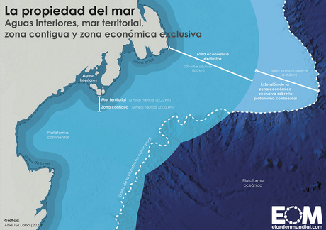 mar-territorial-zona-contigua-zona-economica-exclusiva