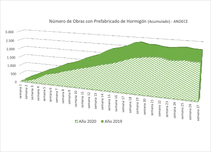 La Comisión Europea identifica al prefabricado de hormigón como material preferente en la construcción