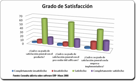 5 obstáculos frecuentes en el proceso de selección de un ERP y cómo evitarlo