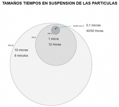 EL COVID‑19 SE TRANSMITE POR EL AIRE DE LAS OFICINAS