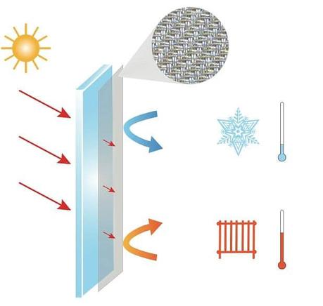 - Screen. Propiedades.