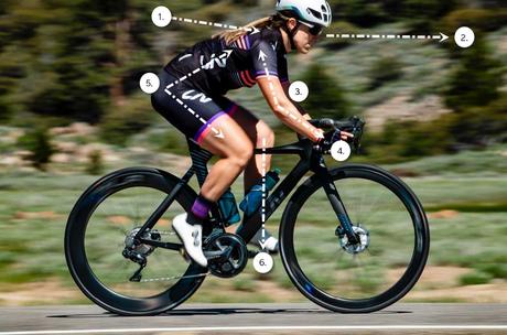 Como mejorar la aerodinámica encima de la bicicleta Como mejorar la aerodinámica encima de la bicicleta