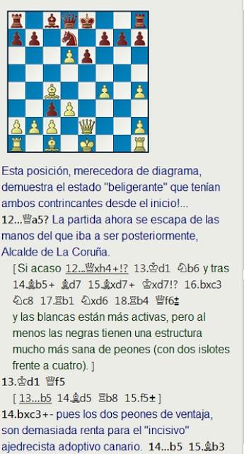 Despedimos el Campeonato de España de 1965 con una sonada victoria de Angel Fernández Despedimos el Campeonato de España de 1965 con una sonada victoria de Angel Fernández