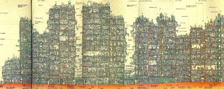 Kowloon city en Hong Kong: la aglomeración humana más densa del mundo y sus condicionantes geográficas y políticas.