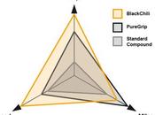 Continental 5000 Edición especial Tour France