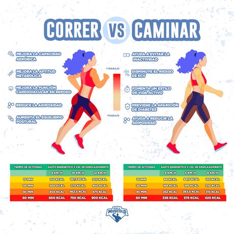 Caminar vs Correr