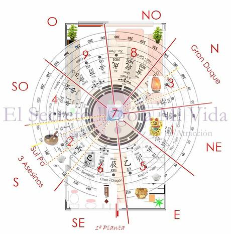 Hoy 2° reto del curso gratis Dinero y Feng Shui