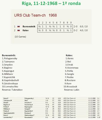 La partida de Kárpov de la primera ronda del Campeonato de la U.R.S.S. por Equipos - Riga 1968